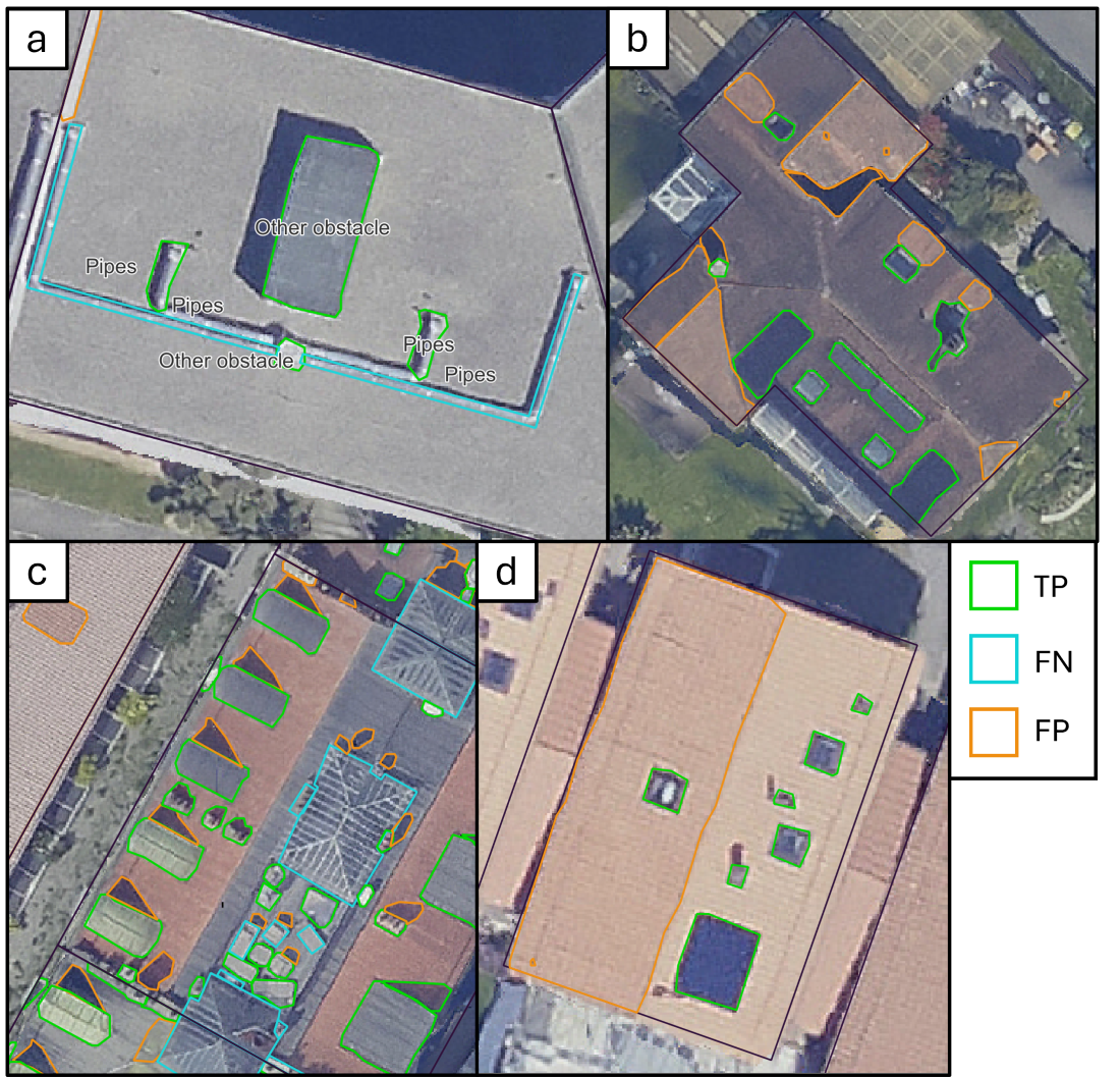 FP and FN detections