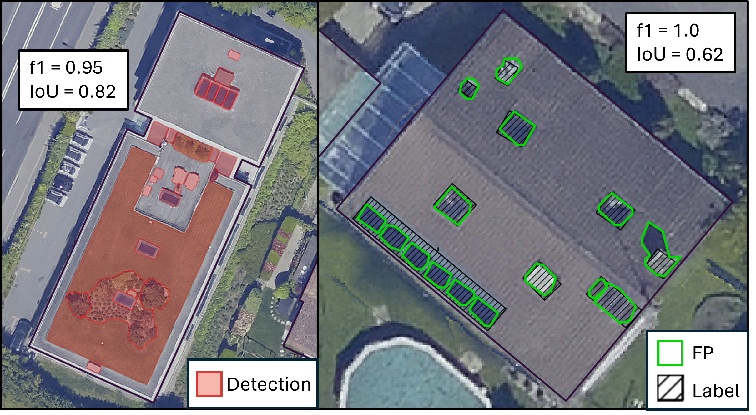 Example of roof with good and average IoU