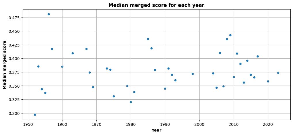 Scatterplot of the median merged score of detections for each year between 1952 and 2023.