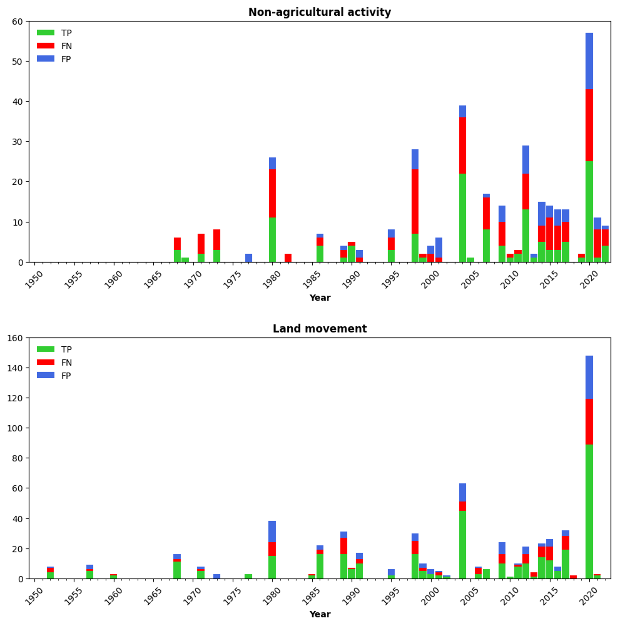 Result_tags