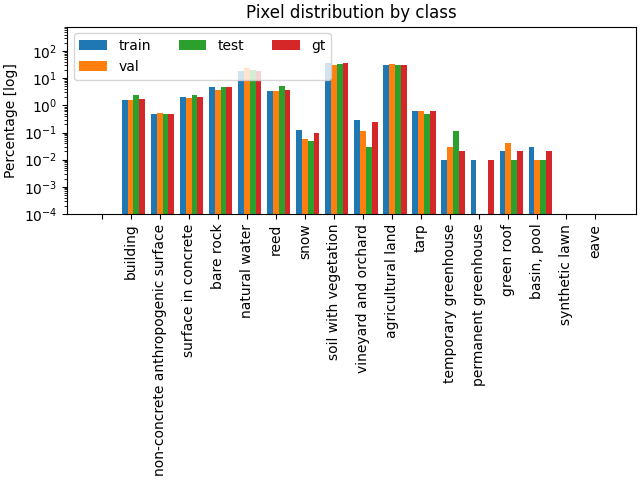 fribourg_dataset