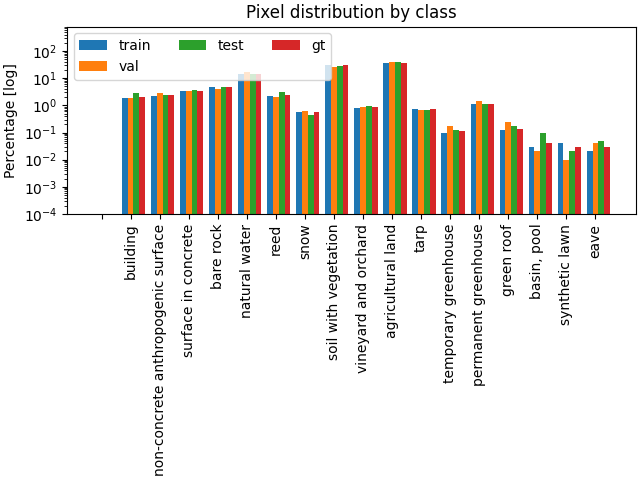 both_dataset