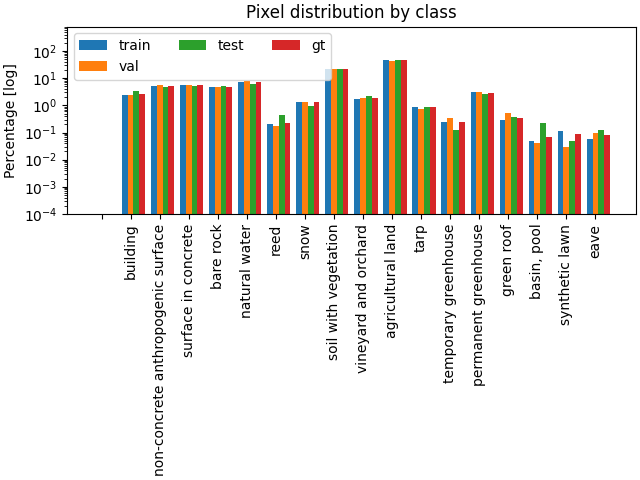 vaud_dataset