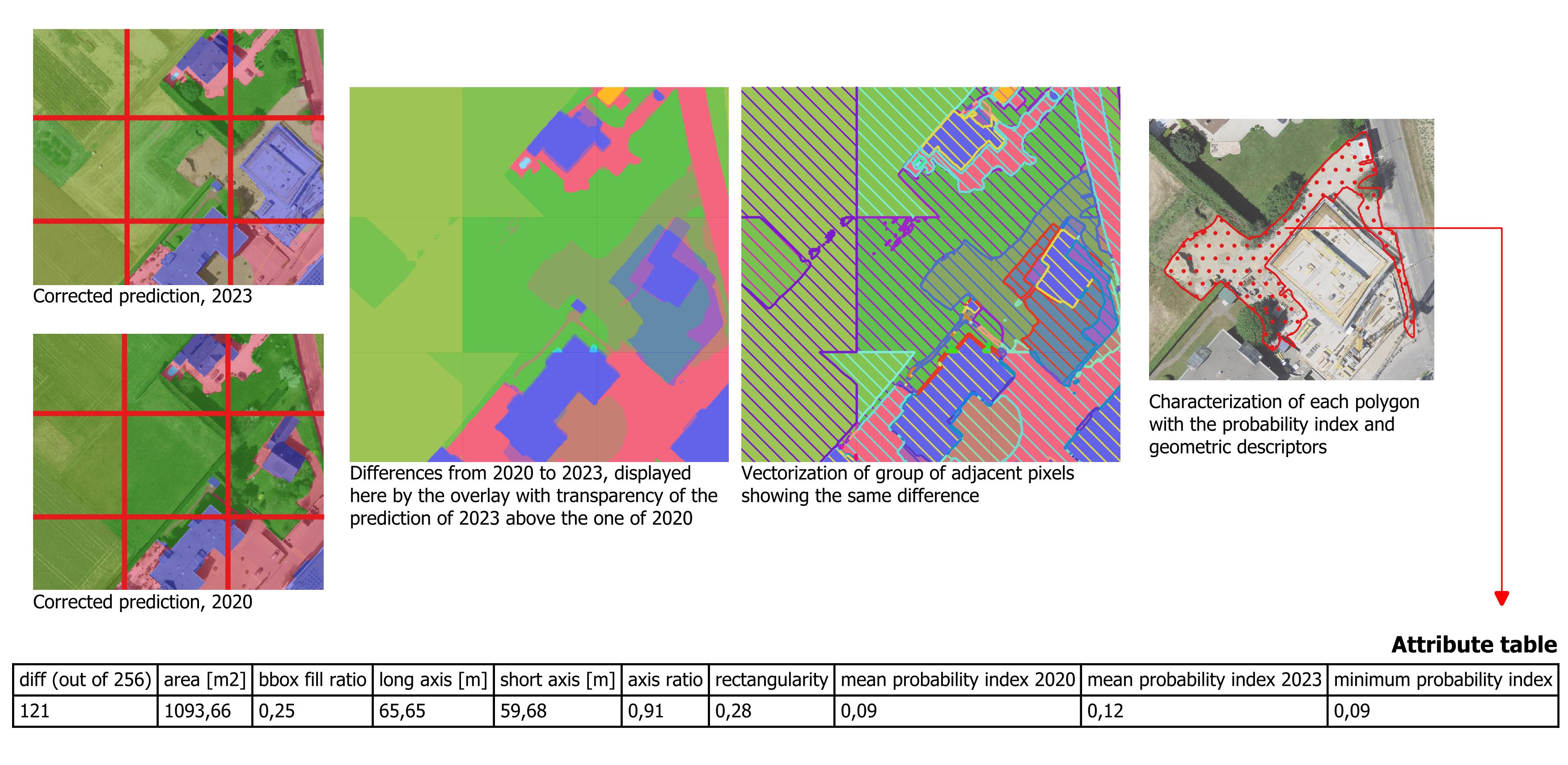 both_dataset