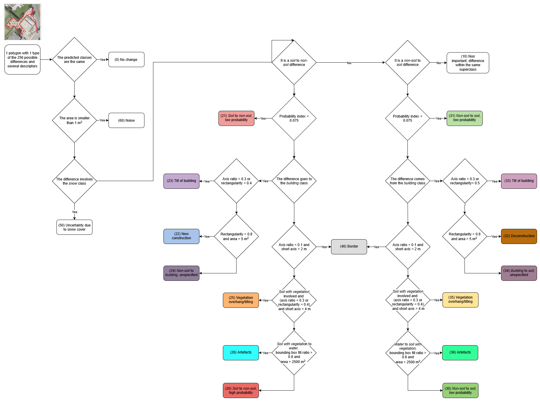 both_dataset