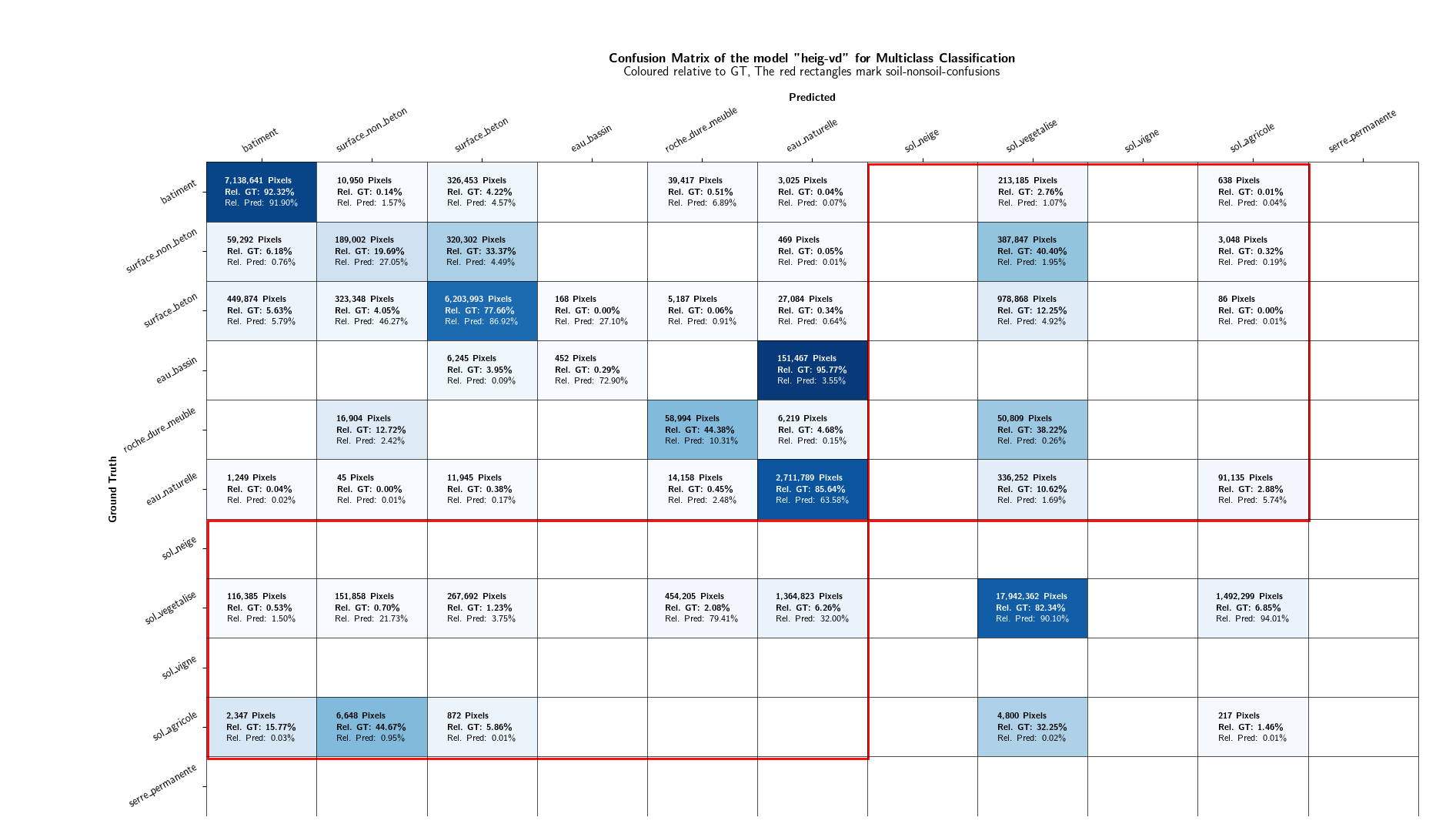 Confusion matrix of the original HEIG-VD model on the extent1.