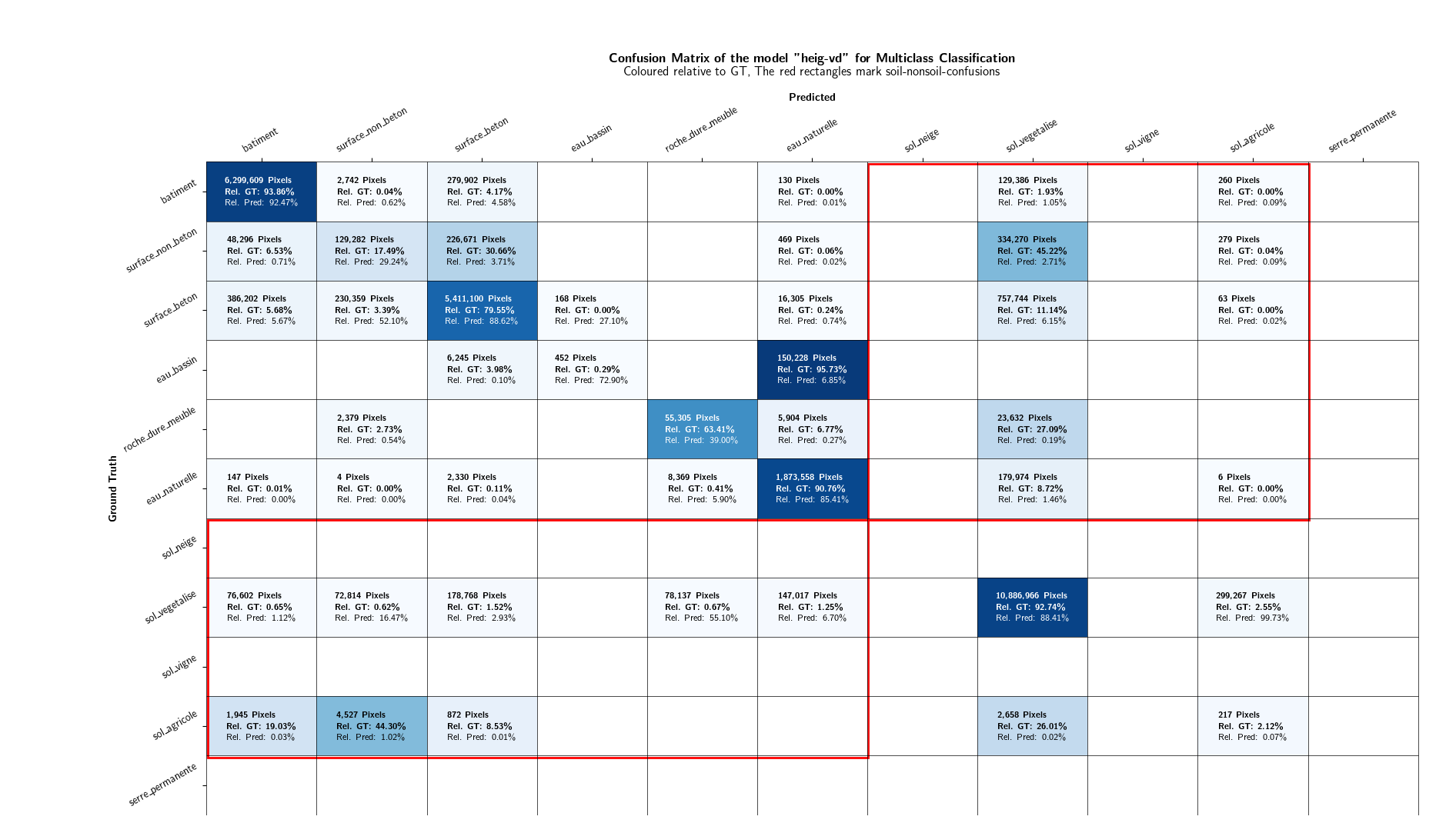 Confusion matrix of the original HEIG-VD model on the extent2.