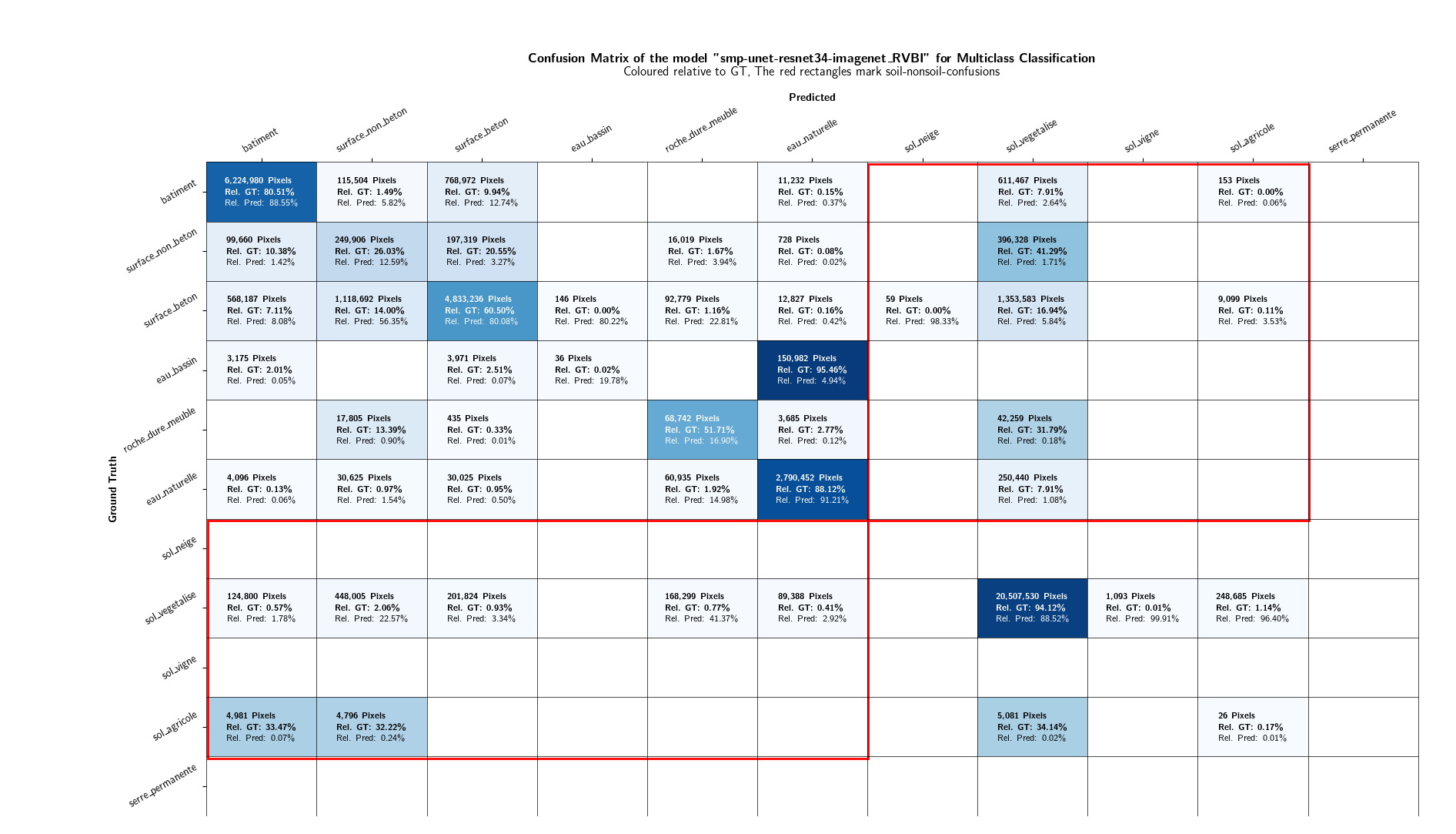 Confusion matrix of the IGN model smp-unet-resnet34-imagenet_RVBI on Extent 1.