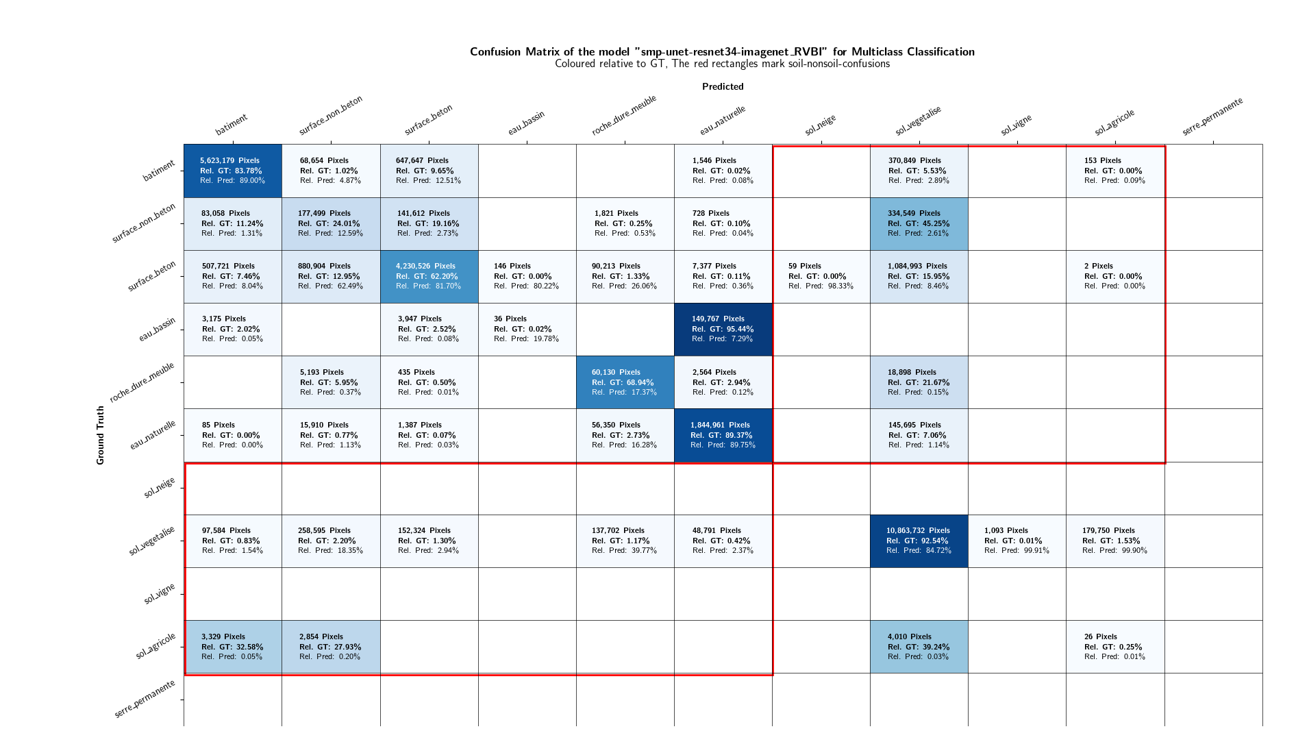 Confusion matrix of the IGN model smp-unet-resnet34-imagenet_RVBI on Extent 2.