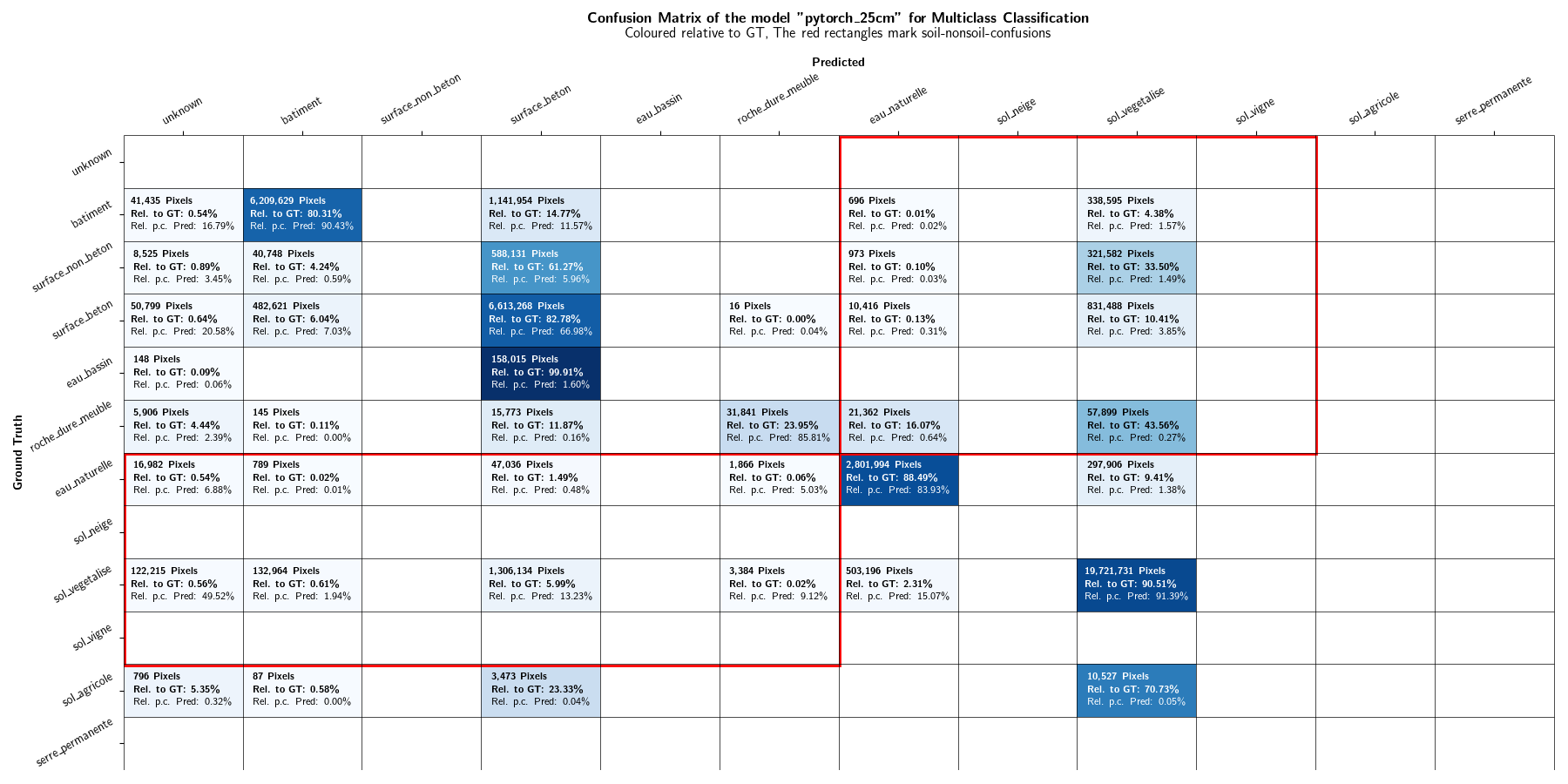 Confusion matrix of the OFS model OFS_ADELE2(+SAM) on Extent 1.