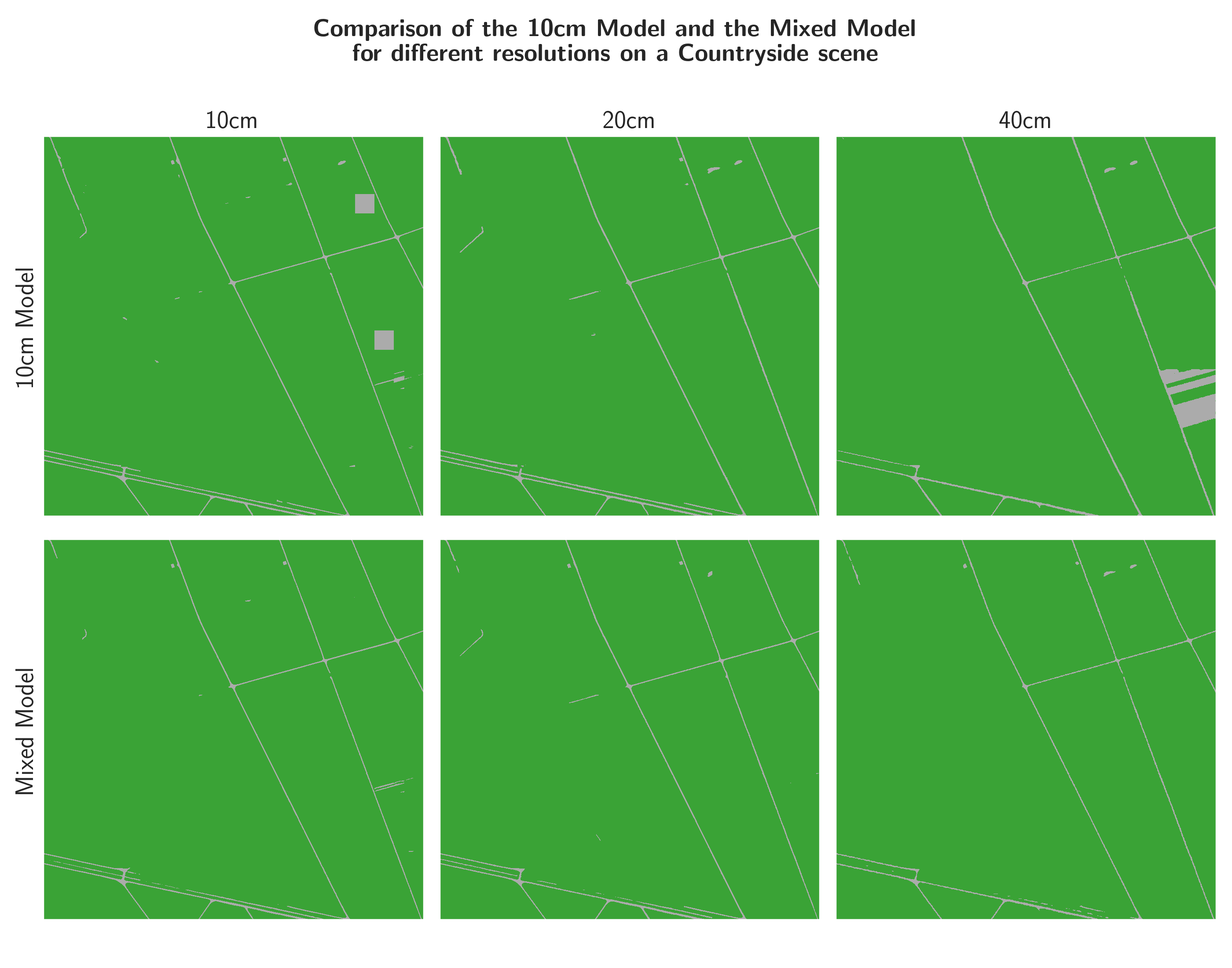 Comparison of the binary predictions of the model fine-tuned on different resolutions in countryside areas.