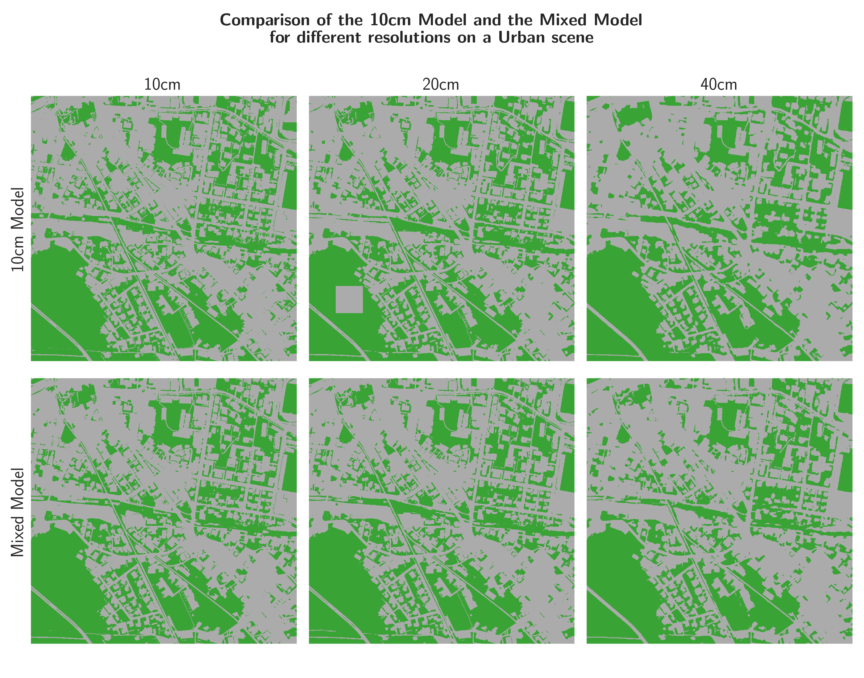 Comparison of the binary predictions of the model fine-tuned on different resolutions in urban areas.