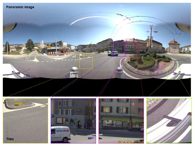 Panoramic image from the RCNE (up) and the annotated 512 px tiles produced from this images (down).
